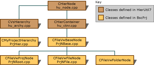 Class Structure graphic