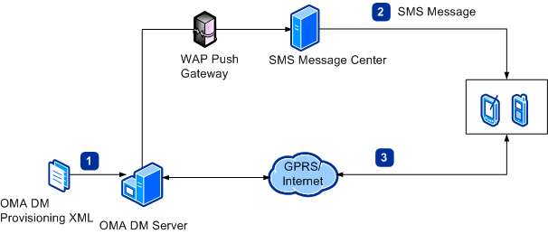 Bb737415.7b0b6af4-84e5-4e6a-883c-6f50f176321b(en-us,MSDN.10).gif