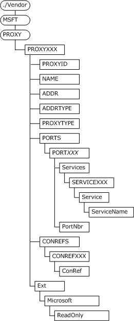 Bb737469.265038cc-3cdf-409d-85ef-e8ef38264c61(en-us,MSDN.10).gif