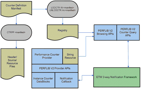 Bb756956.Top10_F50(en-us,MSDN.10).gif