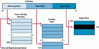 Cc750583.inreg02(en-us,TechNet.10).gif