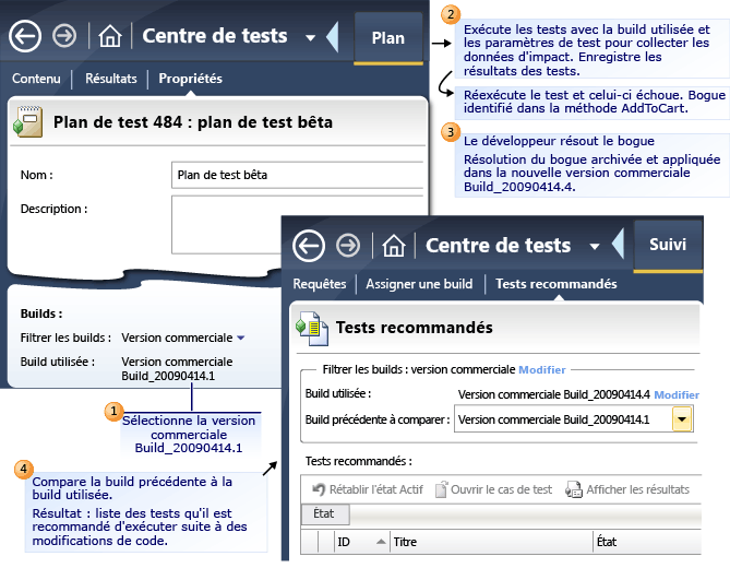 Tests recommandés