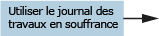 Image de séquence pour l'utilisation de Backlog