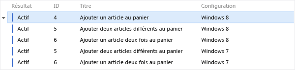 Trier les points de test par configuration