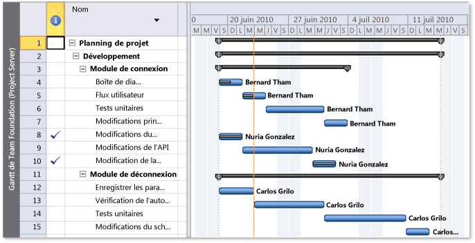 Calendrier de plan détaillé