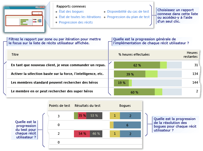 Exemple de rapport Aperçu des récits