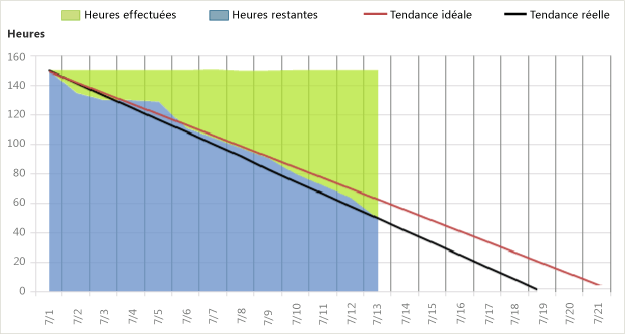 Version correcte du rapport Avancement