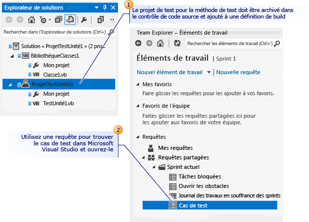 Ouvrir le cas de test à l'aide de Microsoft Visual Studio