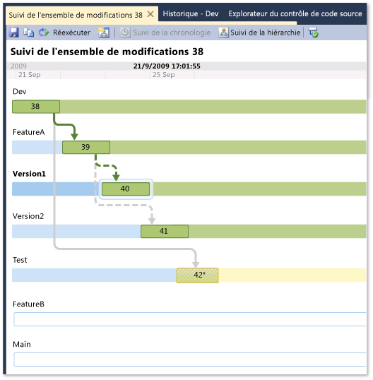 Tracking Changeset window in Timeline View