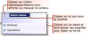 Ajustement d'un élément de modèle