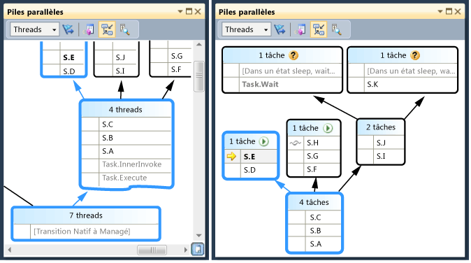 Vue Threads dans la fenêtre Piles parallèles