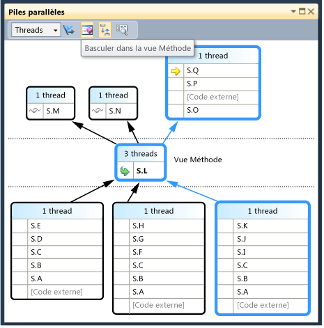 Vue Méthode dans la fenêtre Piles parallèles
