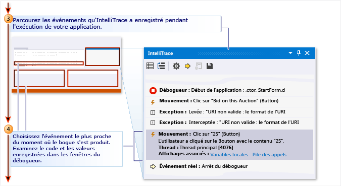 Événements IntelliTrace uniquement - code et détails de l'événement