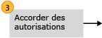 Étape 3 : Accorder des autorisations