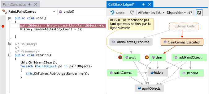 Méthodes qui utilisent un champ sur la carte du code de la pile d'appels