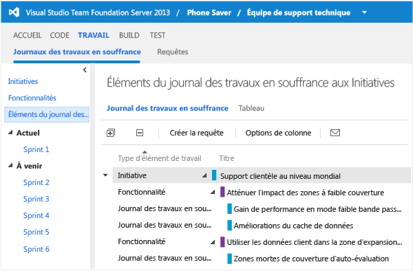 Une équipe ne peut afficher que les initiatives sur lesquelles elle travaille