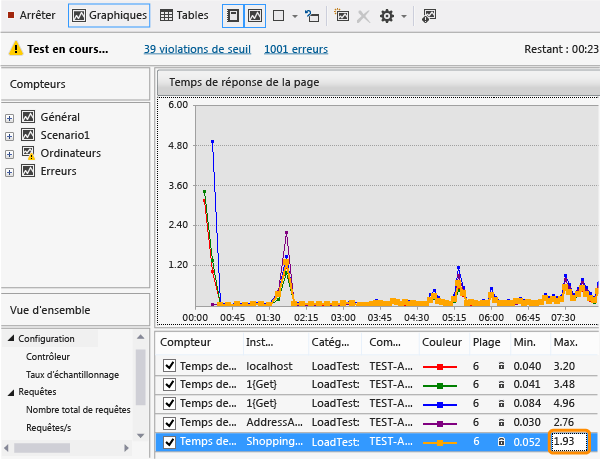 Analyzing page response time issue