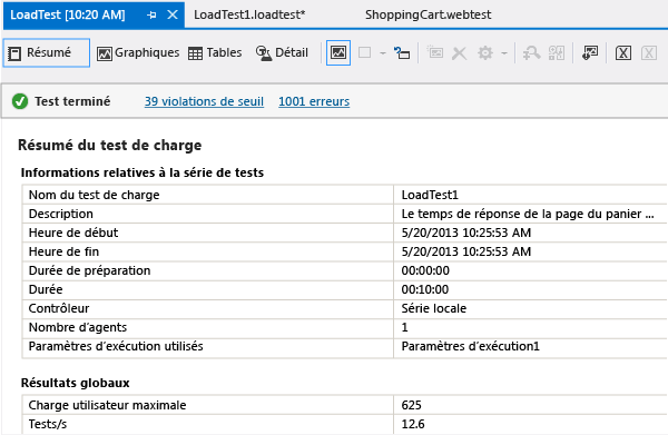 Load test summary