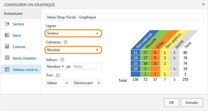 Choisissez Tester (Testeur) et Outcome (Résultat) pour le graphique