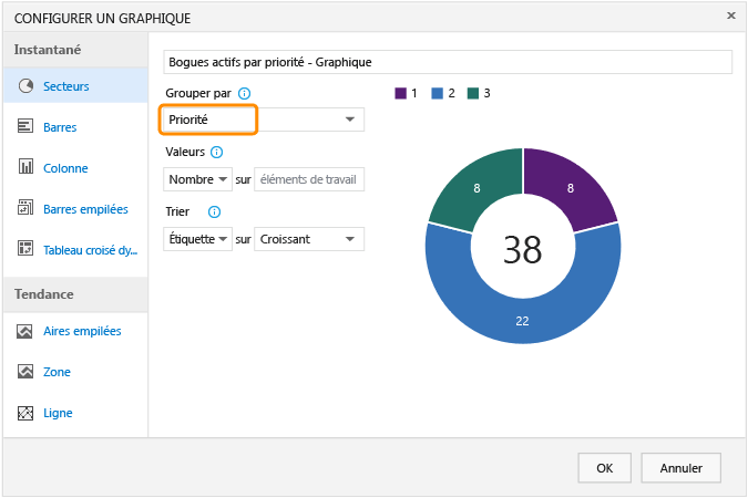 Configurer un graphique à secteurs