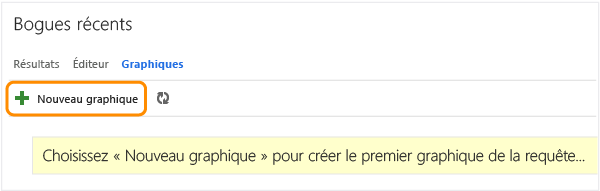 Lien Nouveau graphique dans la page Graphiques