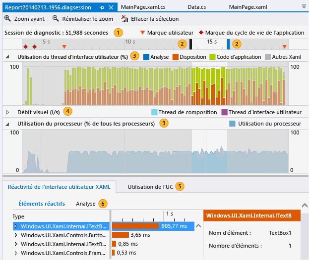 Page de données Performances et diagnostics