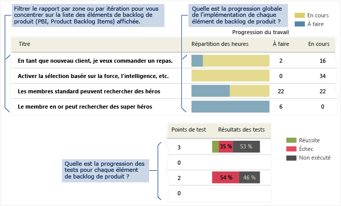 Rapport Présentation de Backlog