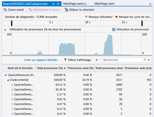 Rapport CpuUsage