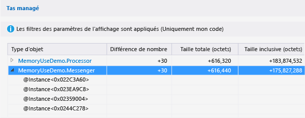 Arborescence Tas managé pour un type dans le rapport des différences