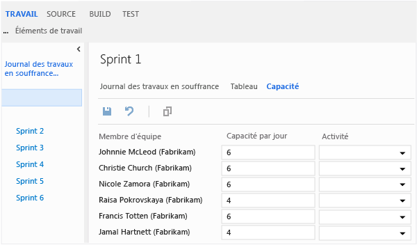 Capacité de l'équipe