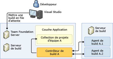 Système à un seul ordinateur (autonome)