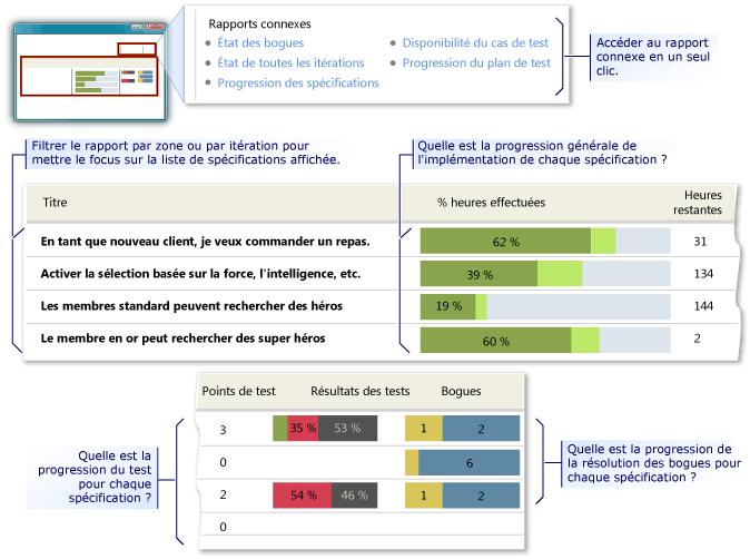 Rapport Aperçu des spécifications