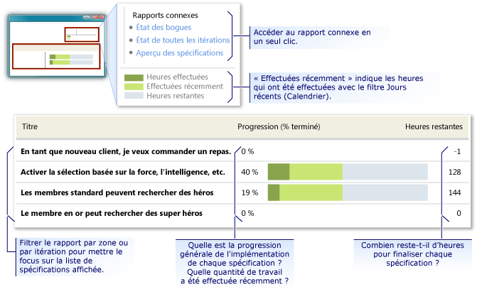 Rapport Progression des spécifications