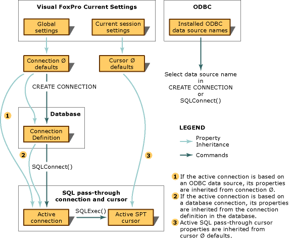 FoxProSQLPassThrough graphic