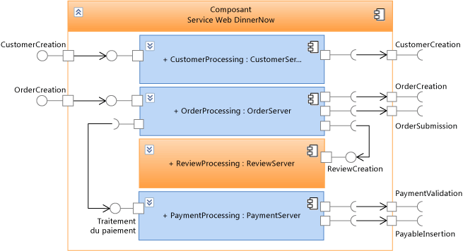 Diagramme de composant UML