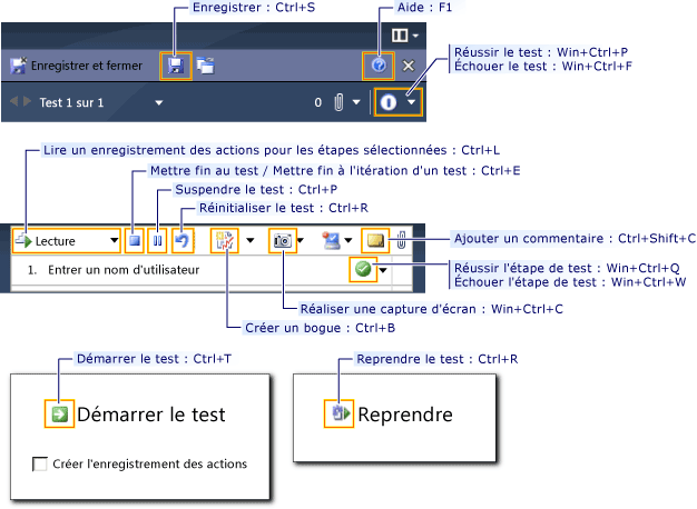 Raccourcis clavier pour Test Runner