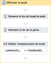 Effectuer l'activité de build