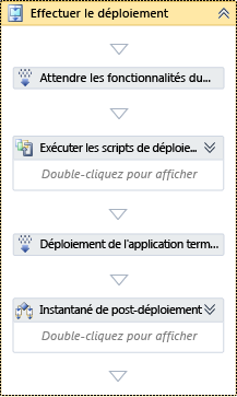 Effectuer l'activité de déploiement