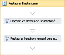 Activité Restaurer l'instantané