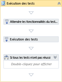 Activité Exécuter des tests