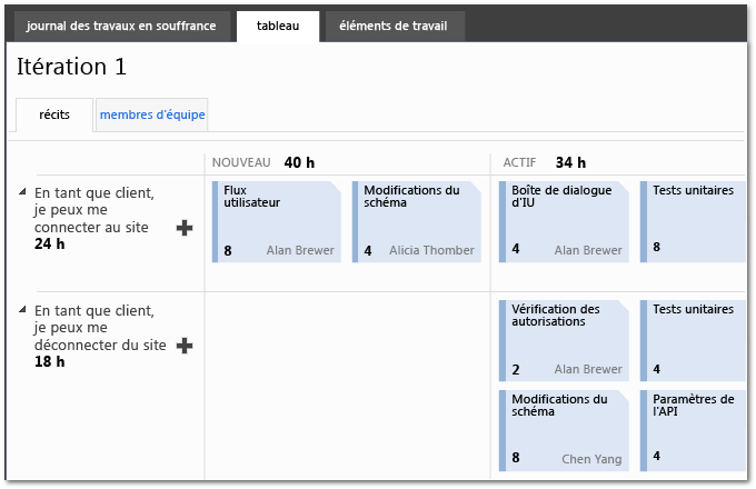 Update tasks using the task board