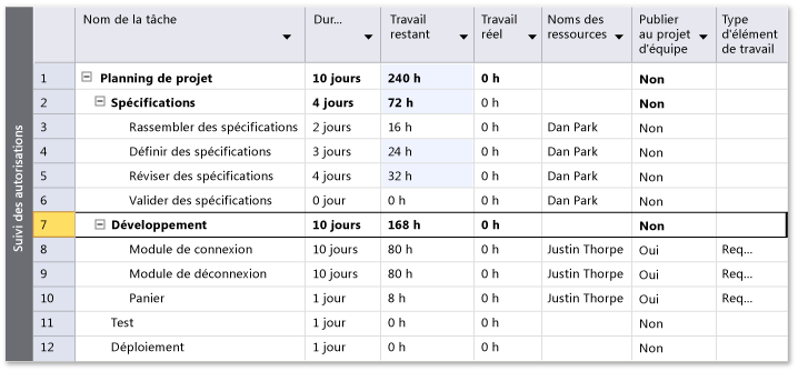 Rollup of estimated work