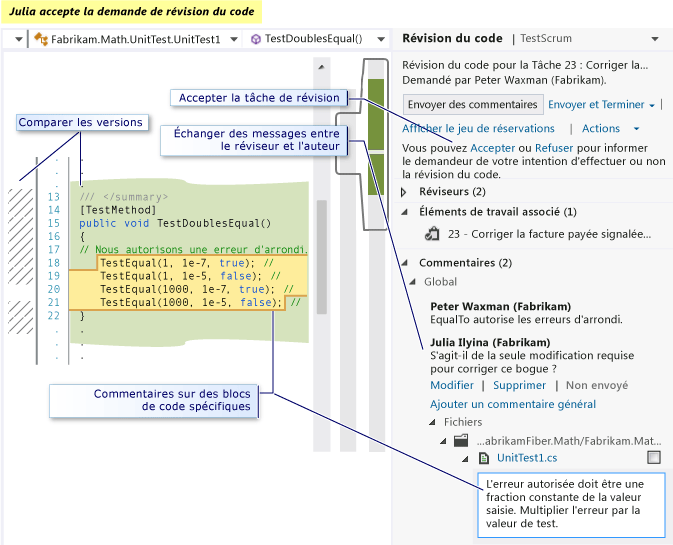 Diff window. Code Review page - Accept link, Overall comment, code block comment