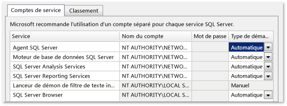 Comptes définis sur Service réseau/Automatique