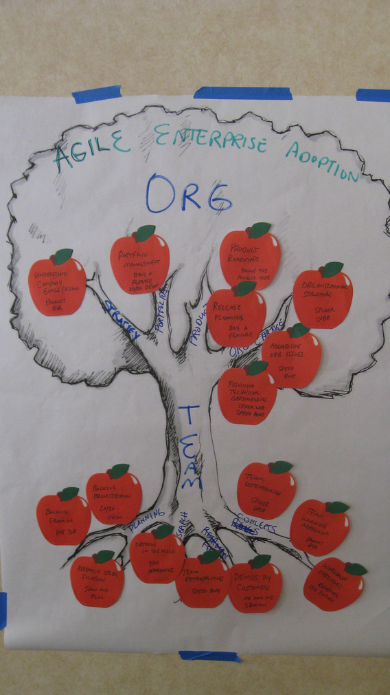 Exemple de disposition pour affiner une arborescence de produits