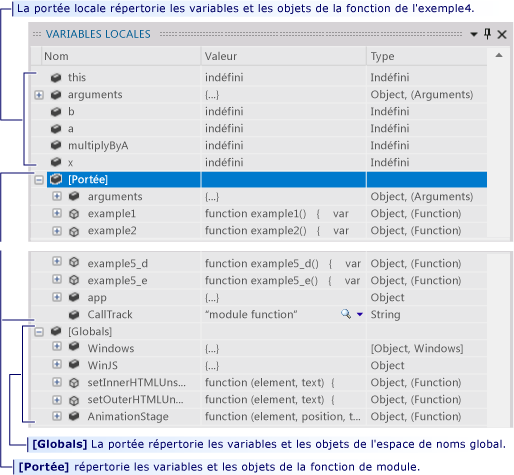 Portées de la méthode de l'exemple4