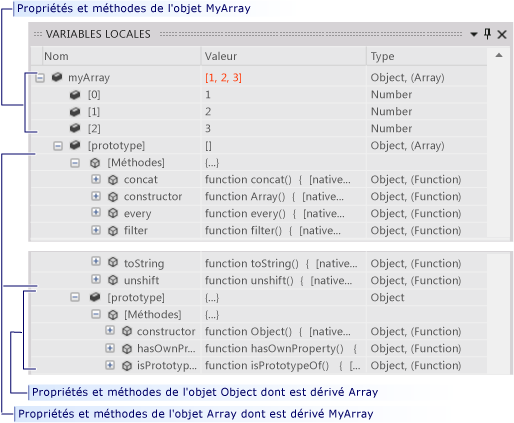 Chaîne de prototype dans la fenêtre Variables locales