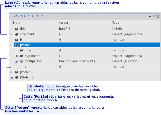 Portées d'une fermeture dans la fenêtre Variables locales