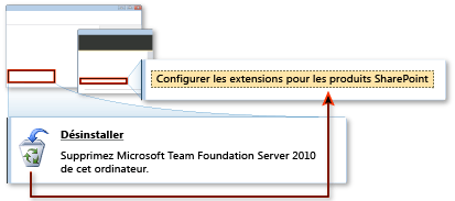 Utiliser le même site SharePoint pour TFS que celui que vous avez