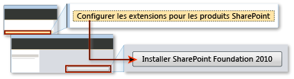 Migration de SharePoint vers un nouveau matériel pour TFS